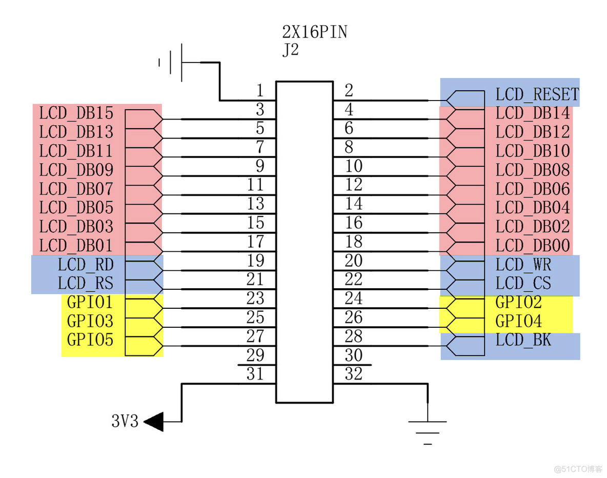 零死角玩转STM32_数据_16