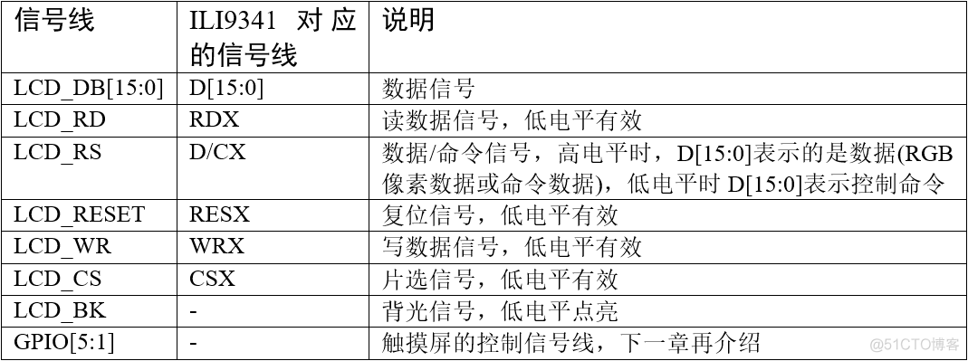 零死角玩转STM32_液晶屏_17