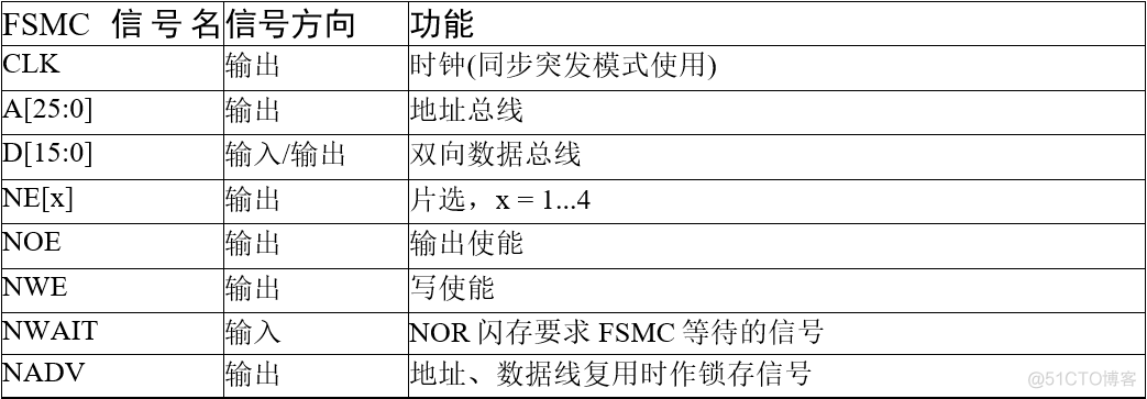 零死角玩转STM32_信号线_20