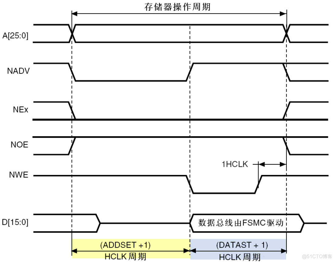 零死角玩转STM32_信号线_21