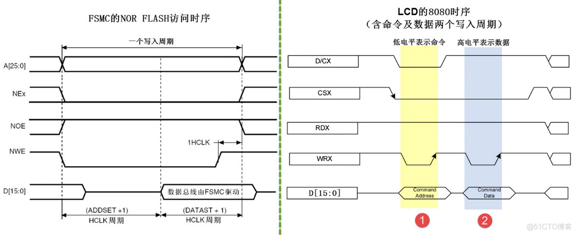 零死角玩转STM32_液晶屏_22