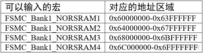 零死角玩转STM32_液晶屏_25