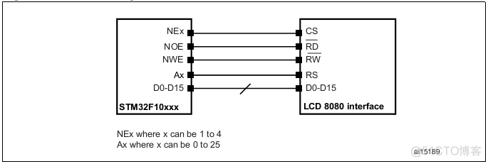 零死角玩转STM32_信号线_34