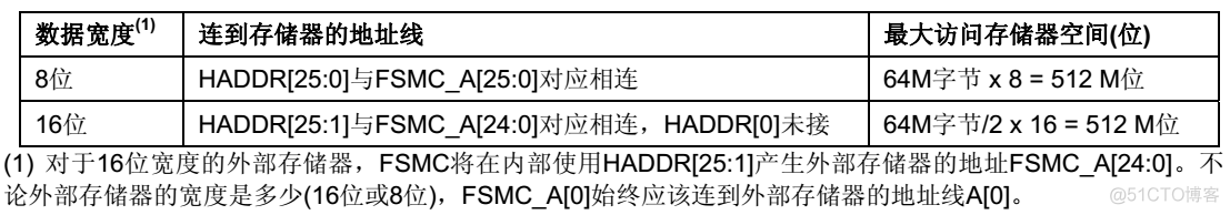 零死角玩转STM32_信号线_35