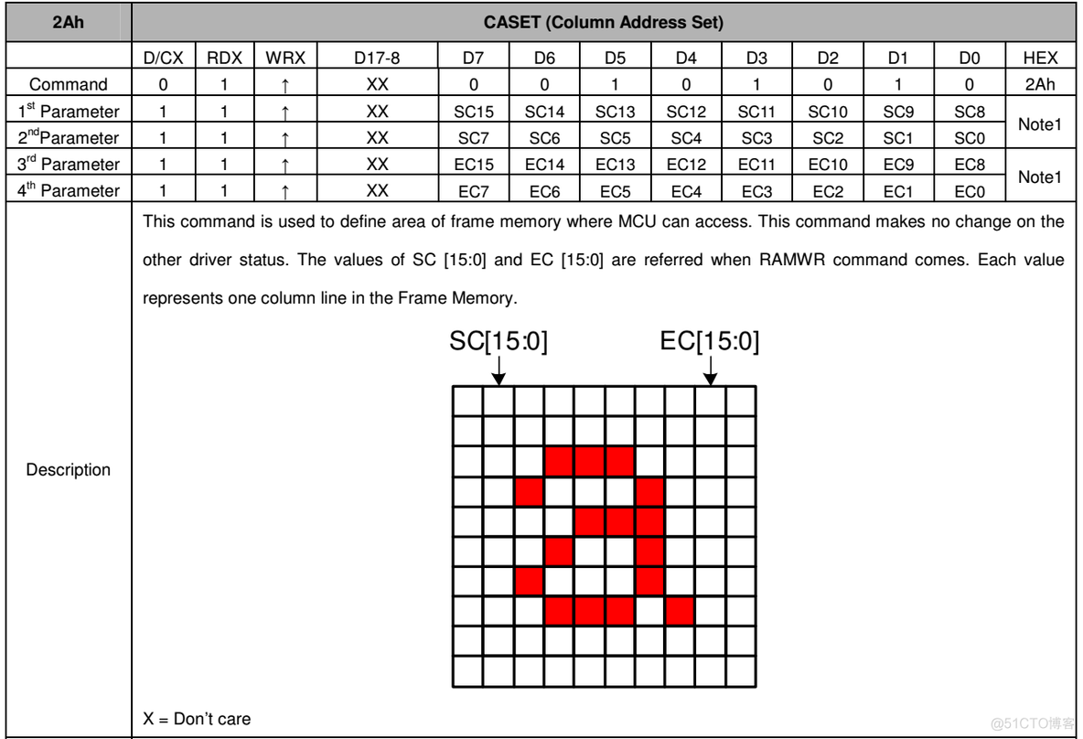 零死角玩转STM32_信号线_37