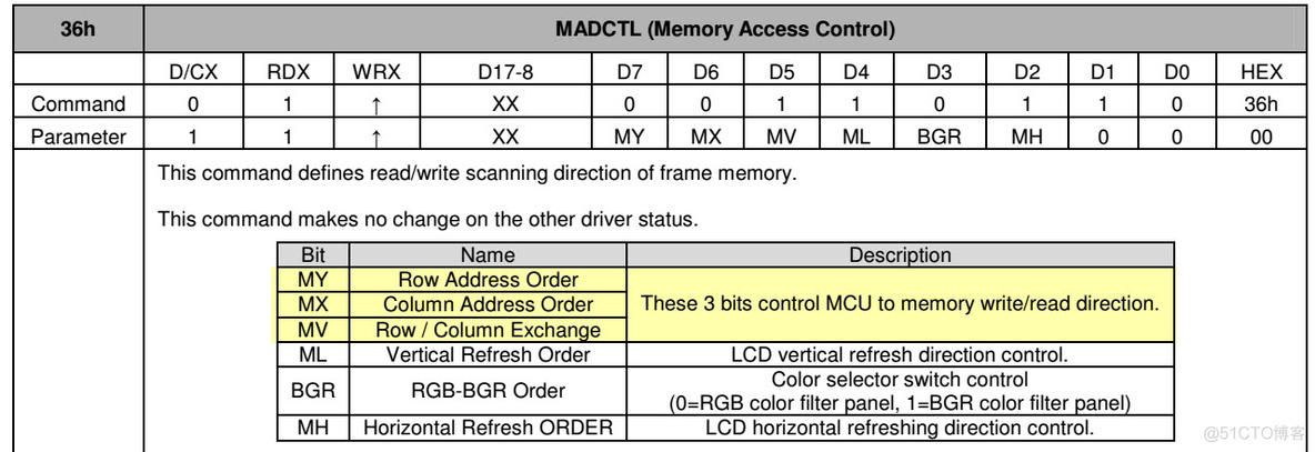 零死角玩转STM32_数据_40