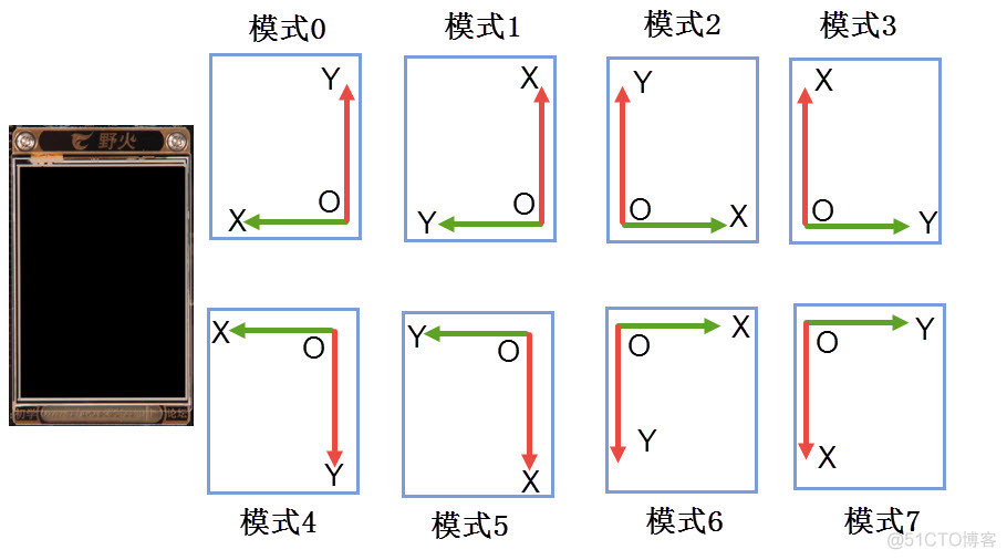 零死角玩转STM32_液晶屏_41