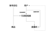 如何制作爆款引流短视频