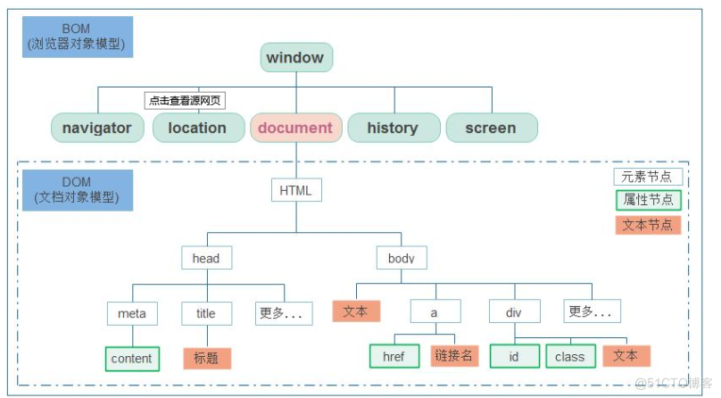 JAVAScript 跨平台客户端脚本语言_数据_03