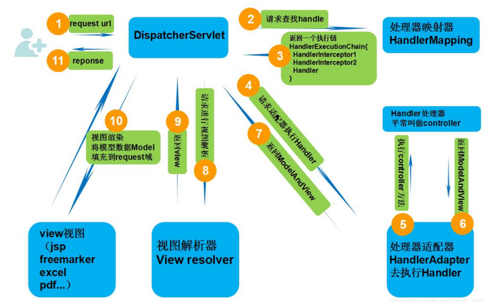 SpringMVC 基于MVC设计理念的优秀WEB框架_MVC_02