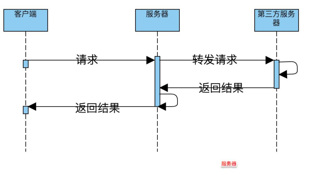 SpringMVC 基于MVC设计理念的优秀WEB框架_MVC_06