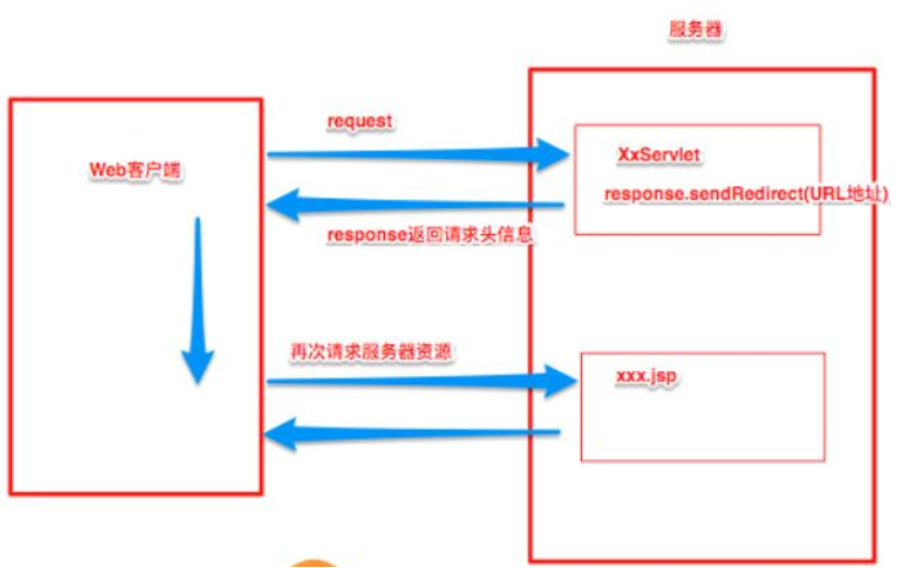 SpringMVC 基于MVC设计理念的优秀WEB框架_封装_07