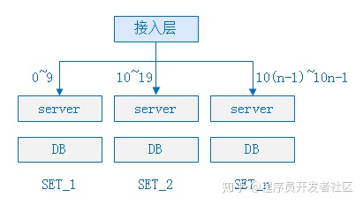 抢红包系统架构 设计一个抢红包系统_Server_02