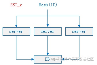 抢红包系统架构 设计一个抢红包系统_Server_03