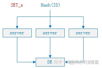 抢红包系统架构 设计一个抢红包系统_Redis_03