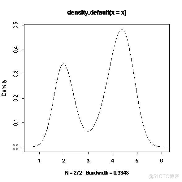 R语言点要素核密度分析 r语言核密度曲线_数据_10