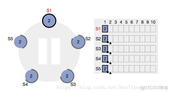 raft Java 实现框架 raft 教程_raft Java 实现框架_06