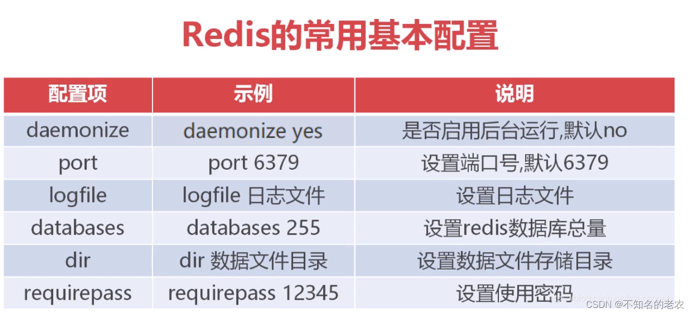 gozero redis集群 redis集群工具_gozero redis集群_03