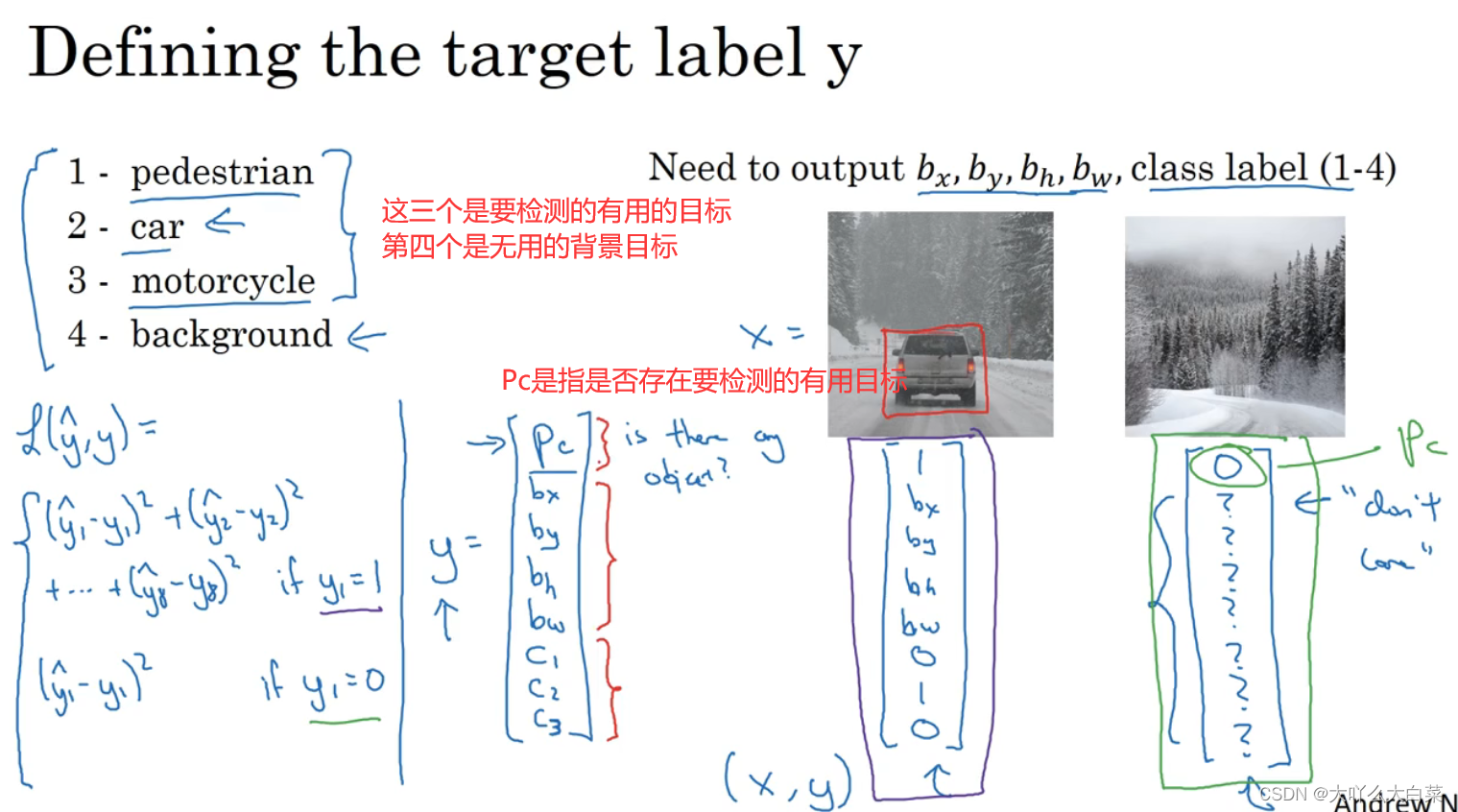 卷积神经网络是否需要位置编码 卷积神经网络目标定位_神经网络