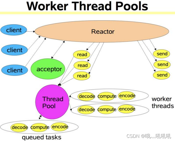 redis reactor 模式结构 redis的reactor_Redis_02