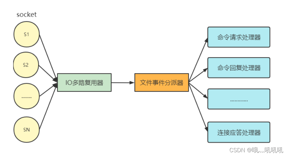 redis reactor 模式结构 redis的reactor_java_04