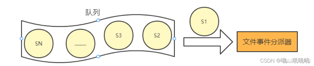 redis reactor 模式结构 redis的reactor_服务器_05