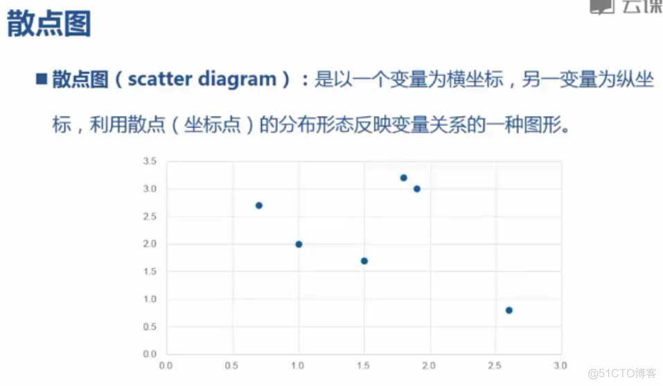 Python数据分析可视化总结 python 可视化数据分析_饼图