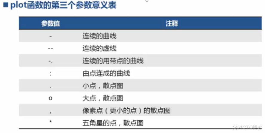 Python数据分析可视化总结 python 可视化数据分析_Python数据分析可视化总结_07