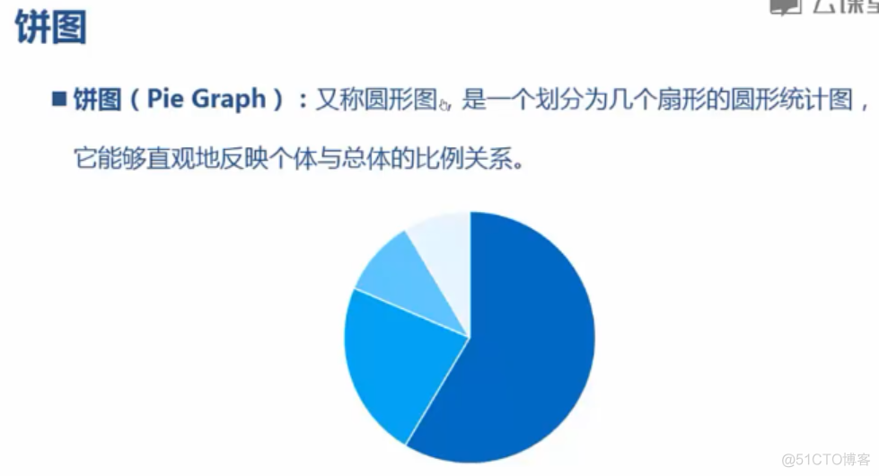 Python数据分析可视化总结 python 可视化数据分析_数据可视化_08