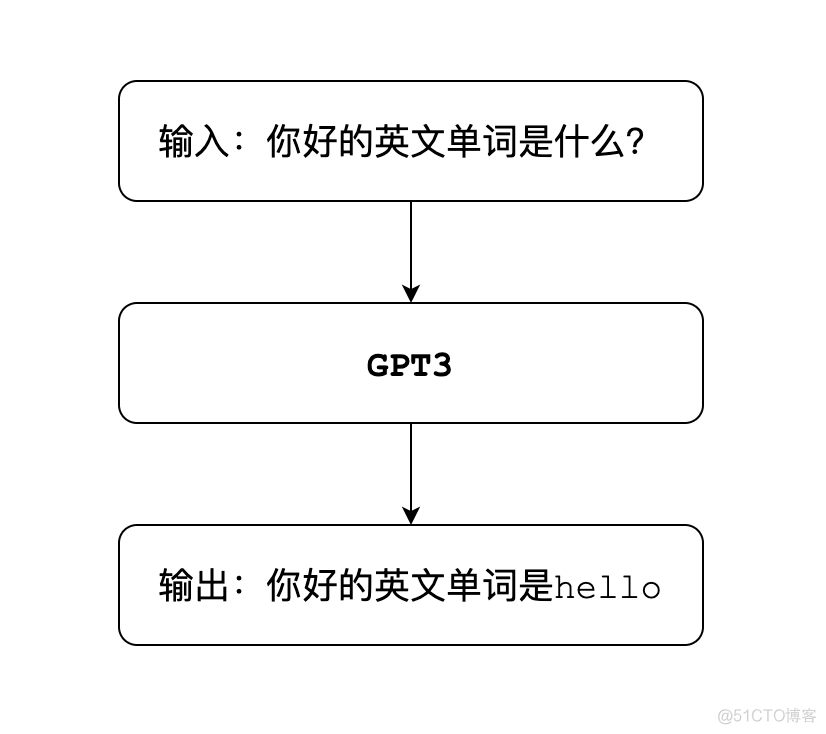 nlp多轮对话数据清洗 nlp 对话_机器学习