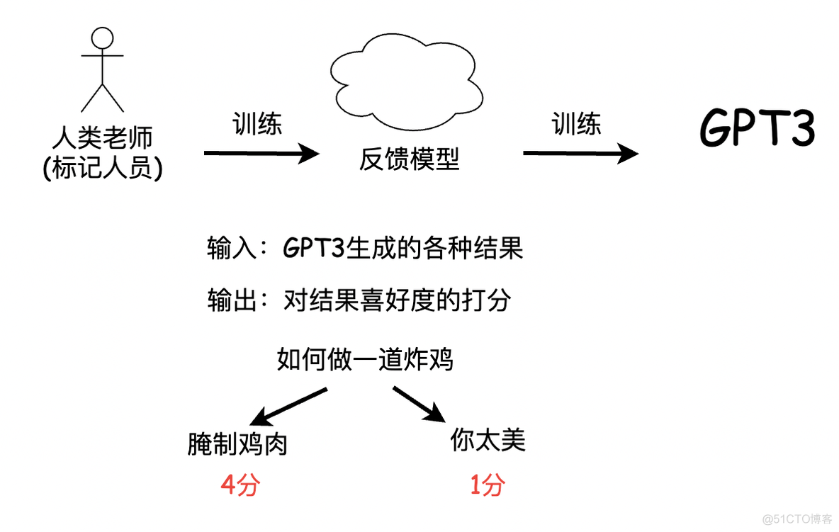 nlp多轮对话数据清洗 nlp 对话_机器学习_14