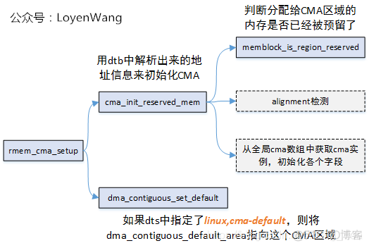 cma架构总线 cma架构的全称是什么_Memory_08