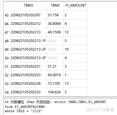 sql server视图可以修改吗 sql视图可以修改数据吗_sql_10