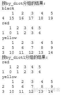 python datafrqme groupby 求和 后排序 pandas groupby求和_groupby_05