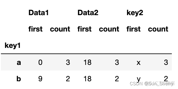 python datafrqme groupby 求和 后排序 pandas groupby求和_数据_07