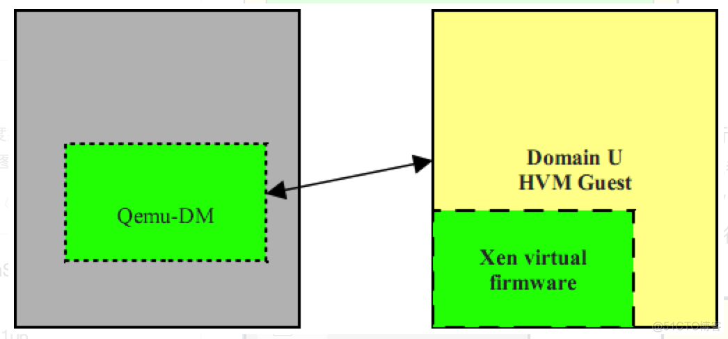 lynnfield 架构 core核心 xen架构_cloud native_11