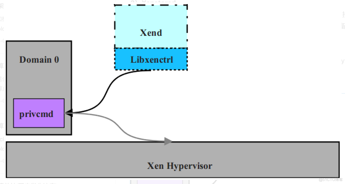 lynnfield 架构 core核心 xen架构_KVM_13