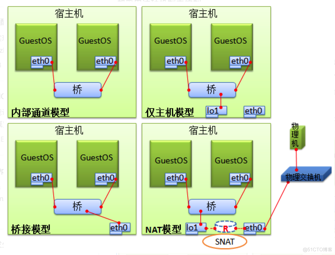 lynnfield 架构 core核心 xen架构_云原生_18