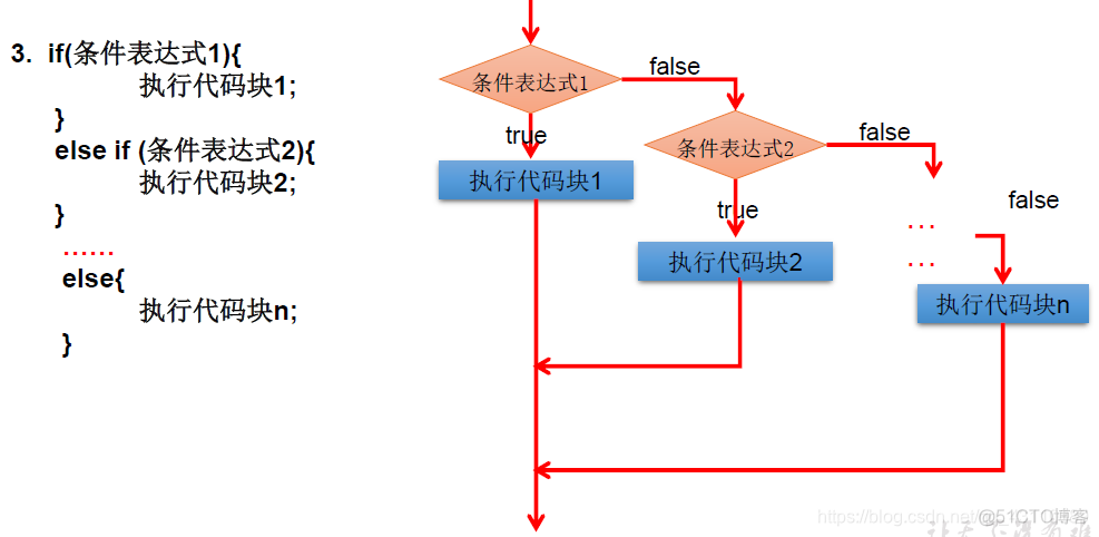 javascirpt 官方文档 java se 技术文档_java_05