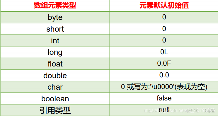 javascirpt 官方文档 java se 技术文档_Java_10