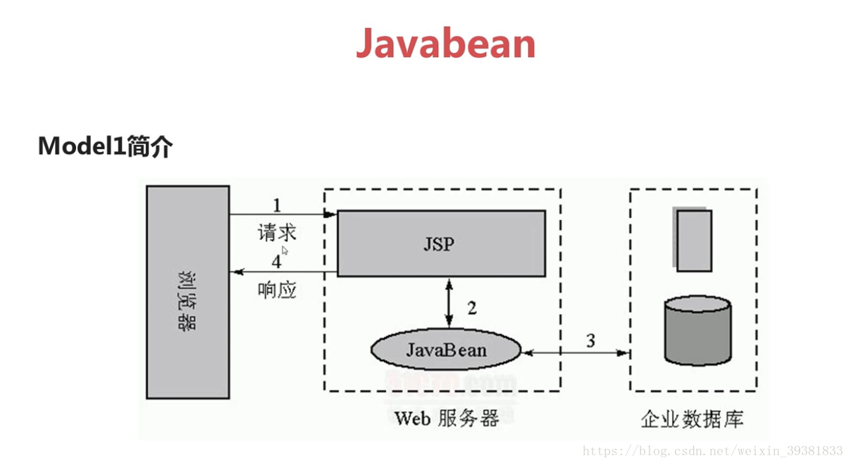 javabean编写要求 javabean代码实例_java_10