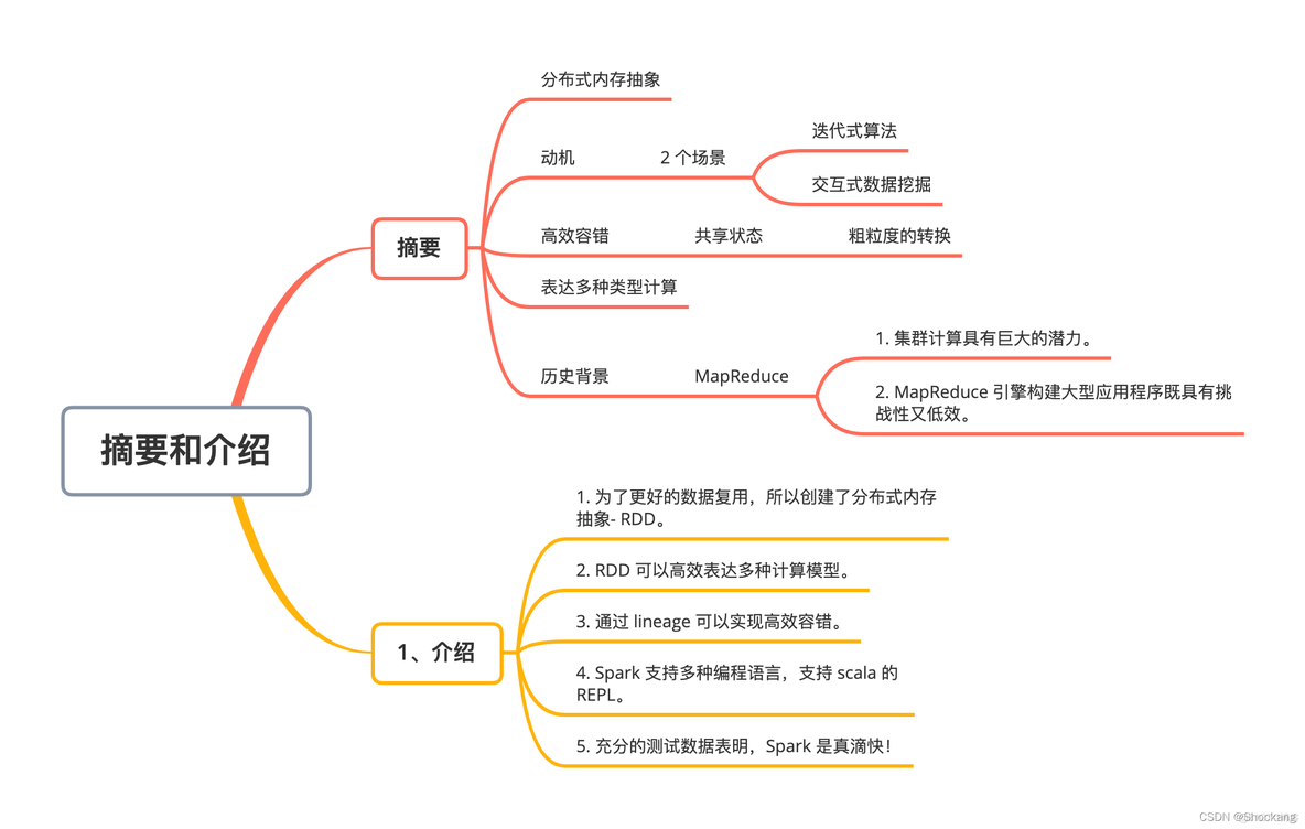 spark参考文献大全 基于spark的论文_数据