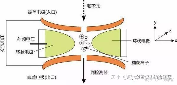 python 质荷比 常见质荷比_python 质荷比_03