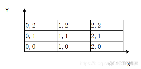 Sobel算子python代码实现 sobel算子5x5_边缘检测