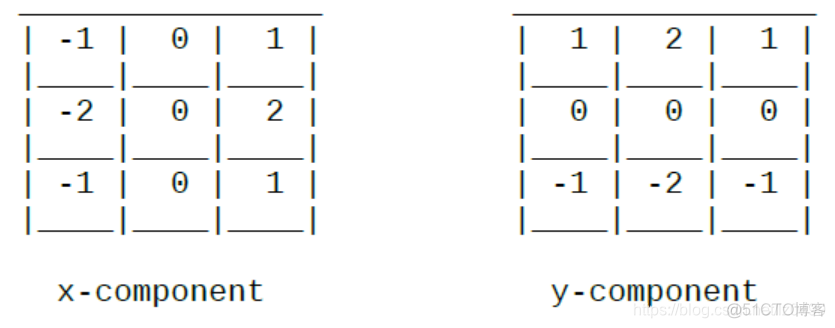 Sobel算子python代码实现 sobel算子5x5_计算机视觉_04