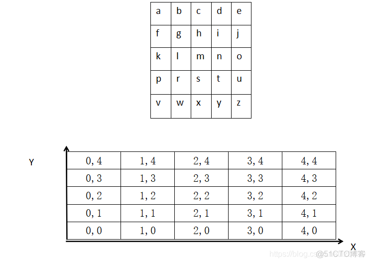 Sobel算子python代码实现 sobel算子5x5_边缘检测_05