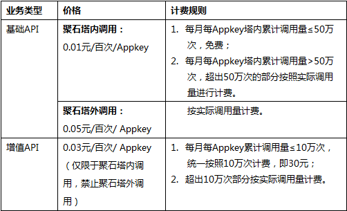 用tb开拓者量化需要什么云服务器 tb开拓者收费么_API