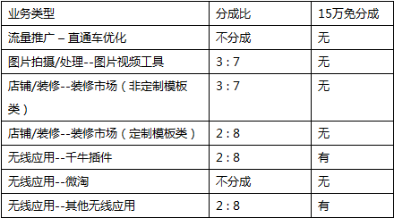 用tb开拓者量化需要什么云服务器 tb开拓者收费么_开放平台_02