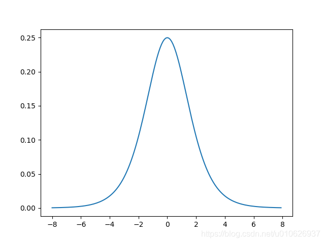 y=0.5x的函数图像图片