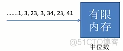 时间亚线性算法python 时间亚线性算法的含义_近似算法_09